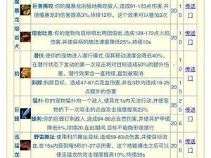 狩猎时刻宠物蛋获取攻略：揭秘专属蛋源与获取技巧全解析