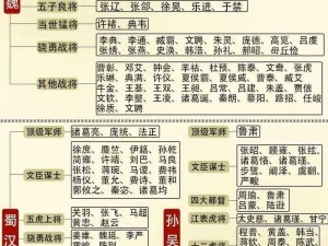 墨三国蜀国武将初露锋芒：谁是最强武将，初始能力又该如何评估？