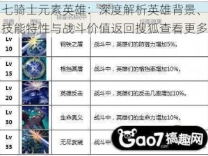 七骑士元素英雄：深度解析英雄背景、技能特性与战斗价值返回搜狐查看更多