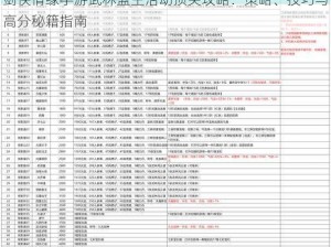 剑侠情缘手游武林盟主活动顶尖攻略：策略、技巧与高分秘籍指南