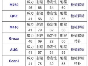 和平精英M417伤害深度解析：作战伤害特性全面剖析