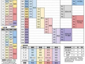 拉结尔装备等级全新解析：深度探讨装备等级制度及影响因素