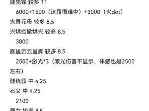 玩家人物战力真实伤害深度解析：数据驱动的角色战斗力评估与伤害研究