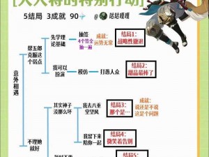 原神五郎邀约事件全解析：分支一览及剧情深度解读