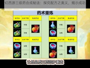 梦幻西游三级药合成秘法：探究配方之奥义，揭示成功之道