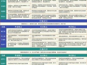 天龙八部手游等级排行榜攻略：登顶荣耀之巅的升级秘诀与实战指南