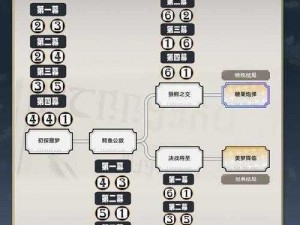 龙族幻想崩坏社团活动攻略：玩转龙族幻想崩坏社团活动体验与玩法揭秘