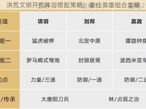 洪荒文明开荒阵容搭配策略：最佳英雄组合攻略