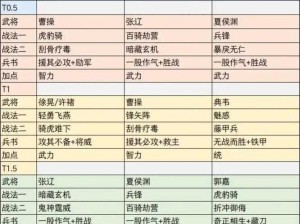 《副本解密：少年三国志2吴国单金将阵容搭配策略》