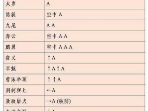 流星蝴蝶剑：武器技能释放之秘法解析