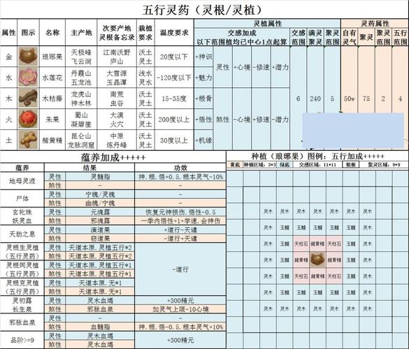 仙灵世界副本攻略大全：系统玩法详解与操作指南