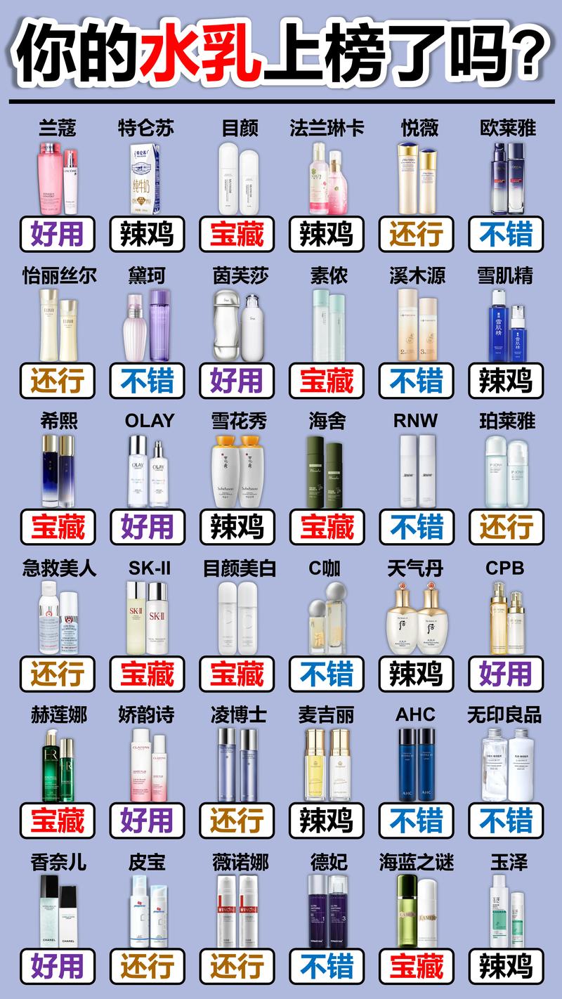 适合 18 岁女生的清爽补水水乳排行榜