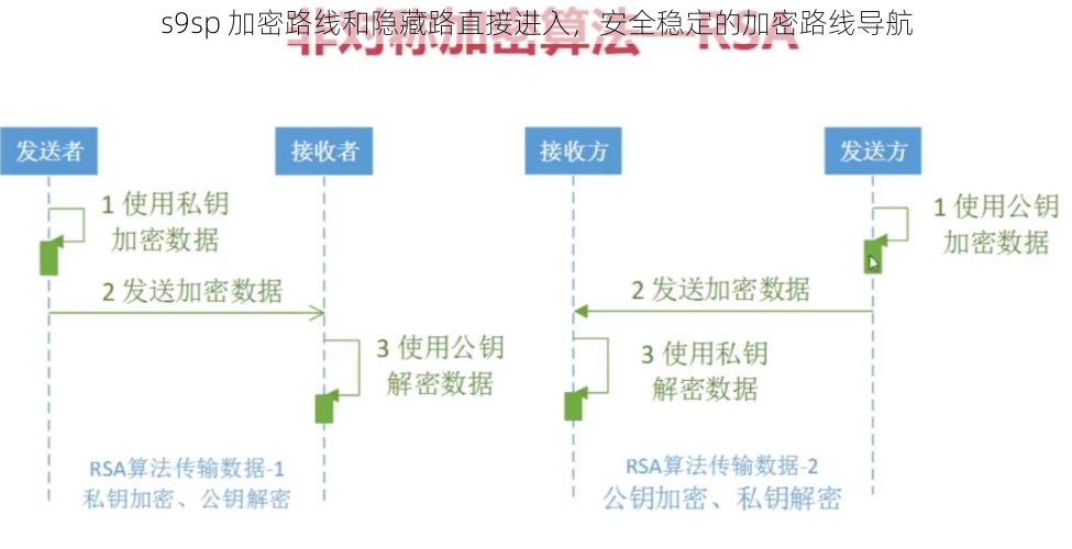 s9sp 加密路线和隐藏路直接进入，安全稳定的加密路线导航