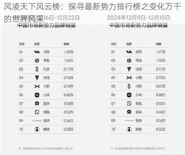 风凌天下风云榜：探寻最新势力排行榜之变化万千的世界风采