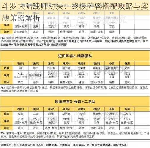 斗罗大陆魂师对决：终极阵容搭配攻略与实战策略解析