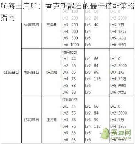 航海王启航：香克斯晶石的最佳搭配策略指南