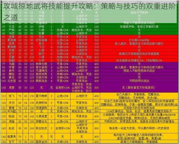 攻城掠地武将技能提升攻略：策略与技巧的双重进阶之道