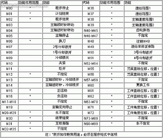 基于 s 训练 m 的方法的产品介绍