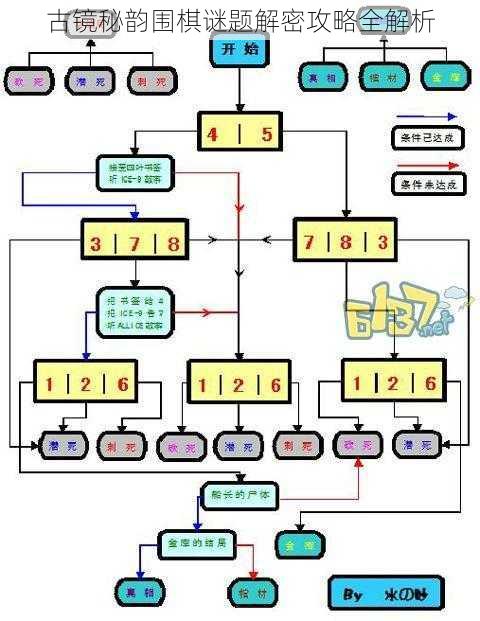 古镜秘韵围棋谜题解密攻略全解析