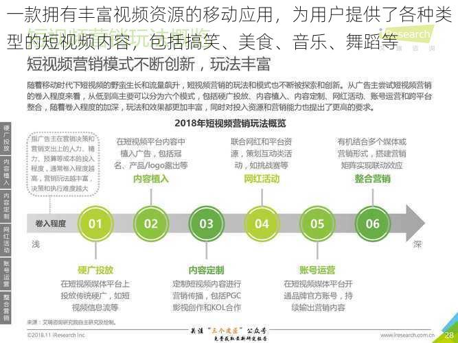 一款拥有丰富视频资源的移动应用，为用户提供了各种类型的短视频内容，包括搞笑、美食、音乐、舞蹈等