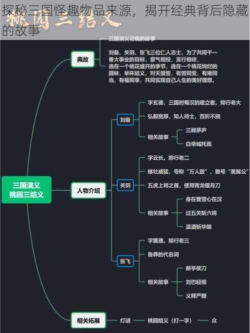 探秘三国怪趣物品来源，揭开经典背后隐藏的故事