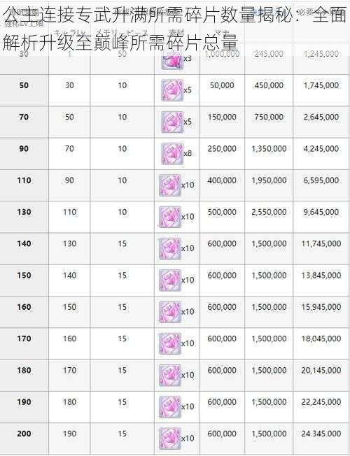 公主连接专武升满所需碎片数量揭秘：全面解析升级至巅峰所需碎片总量