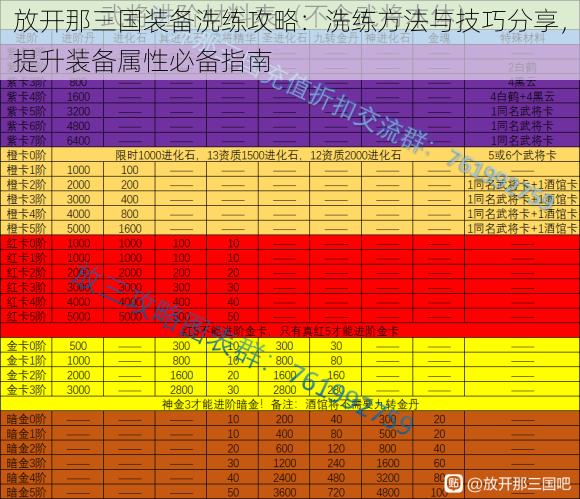 放开那三国装备洗练攻略：洗练方法与技巧分享，提升装备属性必备指南