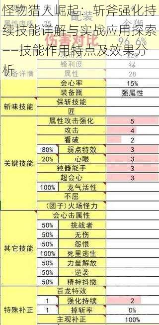 怪物猎人崛起：斩斧强化持续技能详解与实战应用探索——技能作用特点及效果分析