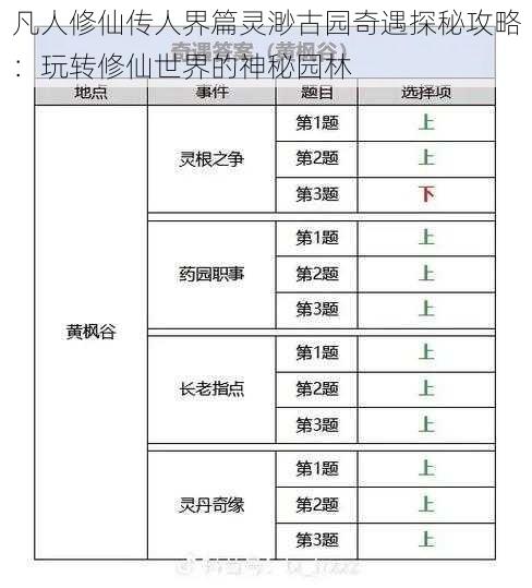 凡人修仙传人界篇灵渺古园奇遇探秘攻略：玩转修仙世界的神秘园林