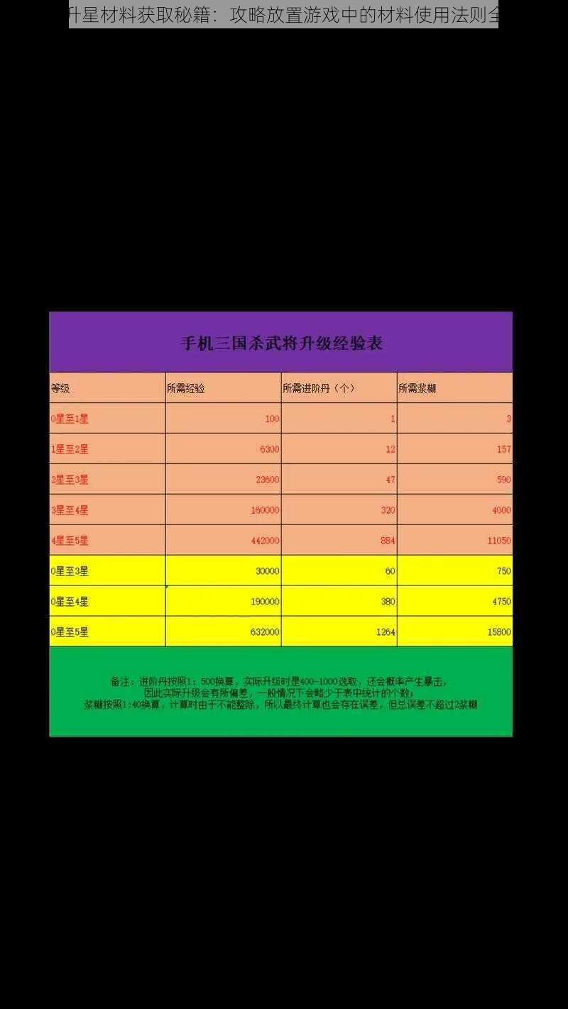 三国升星材料获取秘籍：攻略放置游戏中的材料使用法则全解析