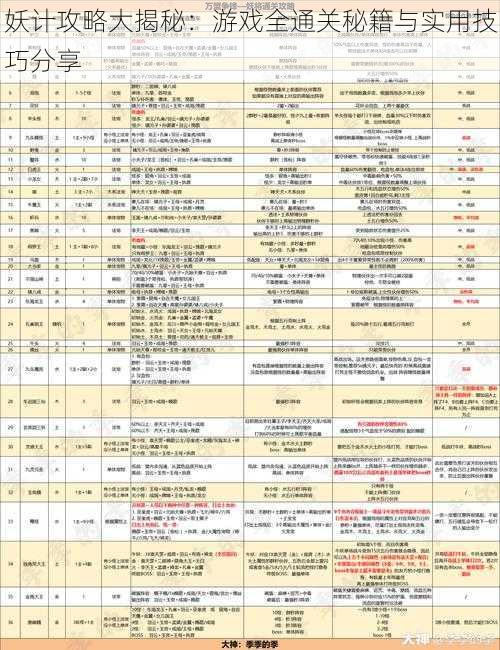 妖计攻略大揭秘：游戏全通关秘籍与实用技巧分享