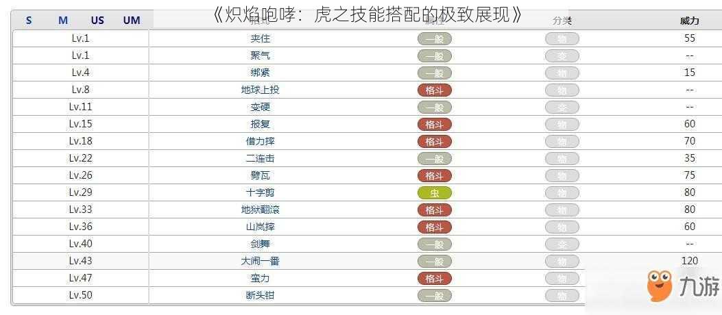 《炽焰咆哮：虎之技能搭配的极致展现》