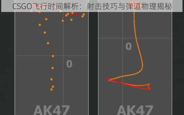 CSGO飞行时间解析：射击技巧与弹道物理揭秘