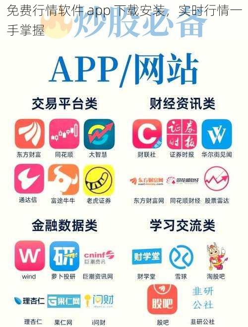 免费行情软件 app 下载安装，实时行情一手掌握