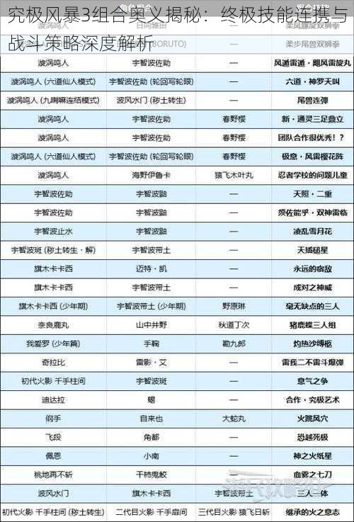 究极风暴3组合奥义揭秘：终极技能连携与战斗策略深度解析