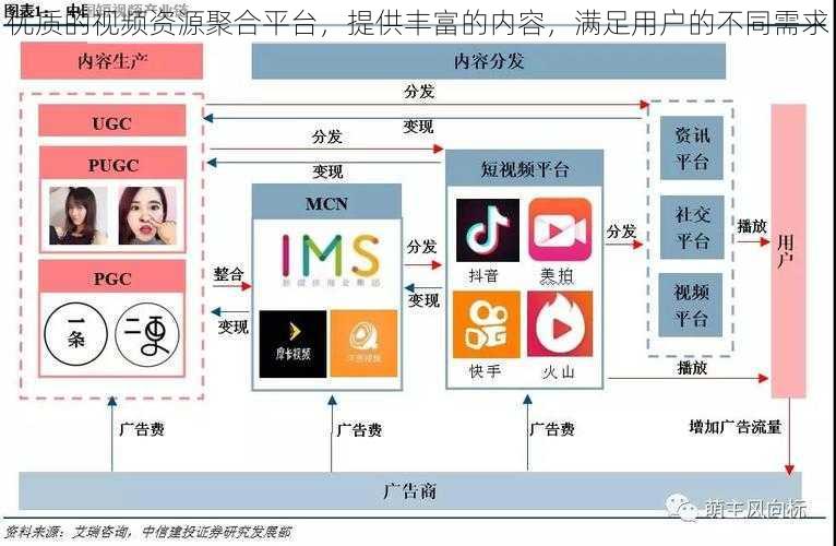 优质的视频资源聚合平台，提供丰富的内容，满足用户的不同需求