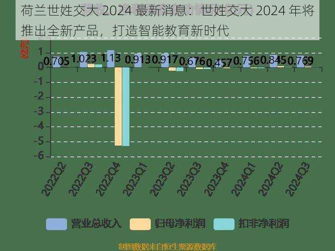 荷兰世姓交大 2024 最新消息：世姓交大 2024 年将推出全新产品，打造智能教育新时代