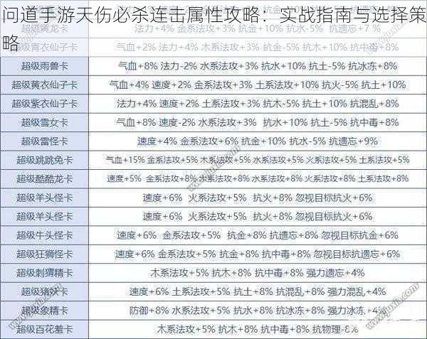 问道手游天伤必杀连击属性攻略：实战指南与选择策略