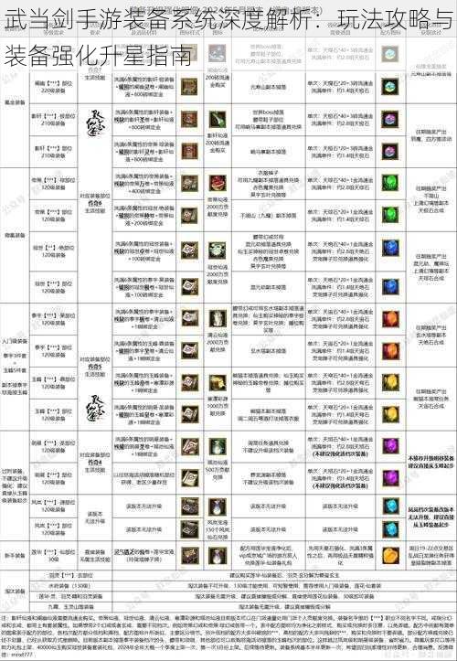 武当剑手游装备系统深度解析：玩法攻略与装备强化升星指南