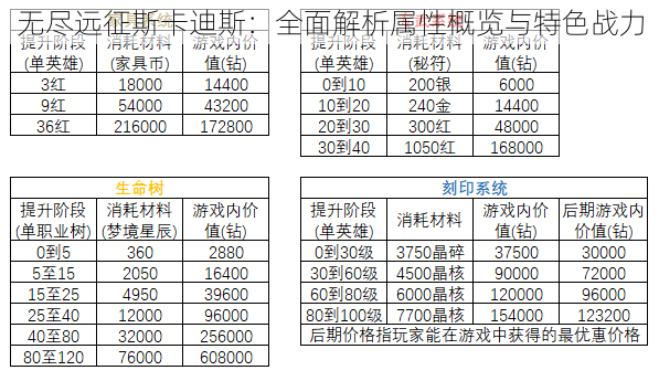 无尽远征斯卡迪斯：全面解析属性概览与特色战力