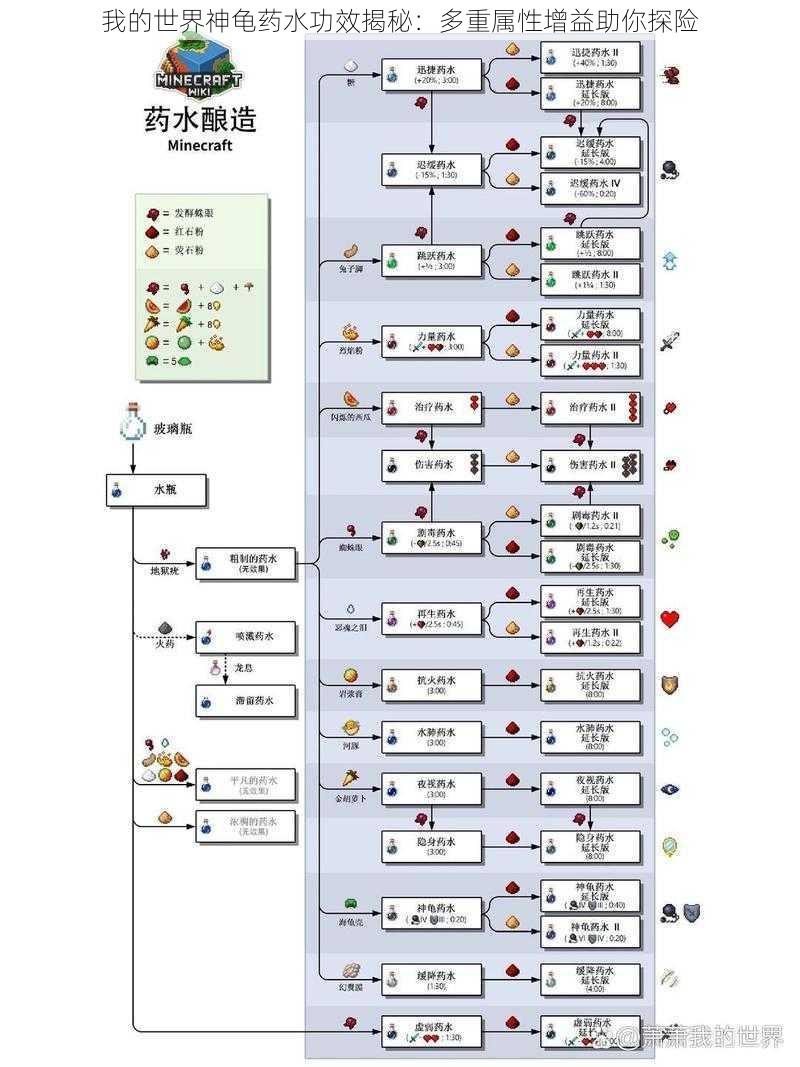 我的世界神龟药水功效揭秘：多重属性增益助你探险