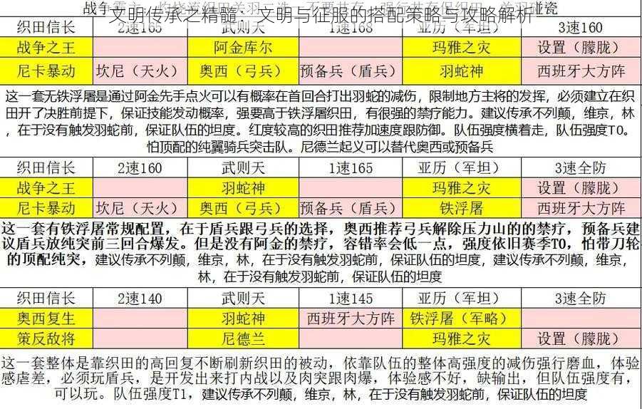 文明传承之精髓：文明与征服的搭配策略与攻略解析