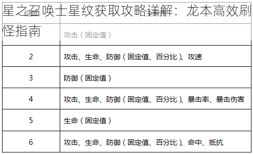 星之召唤士星纹获取攻略详解：龙本高效刷怪指南