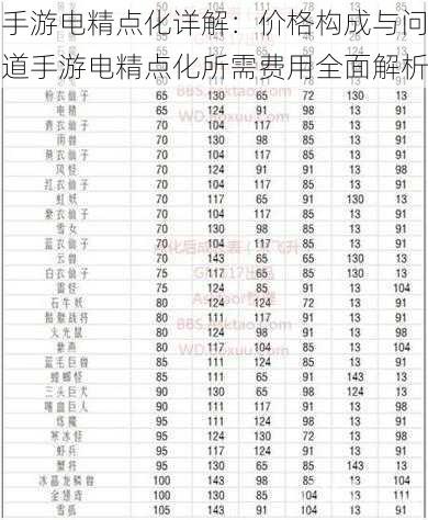 手游电精点化详解：价格构成与问道手游电精点化所需费用全面解析