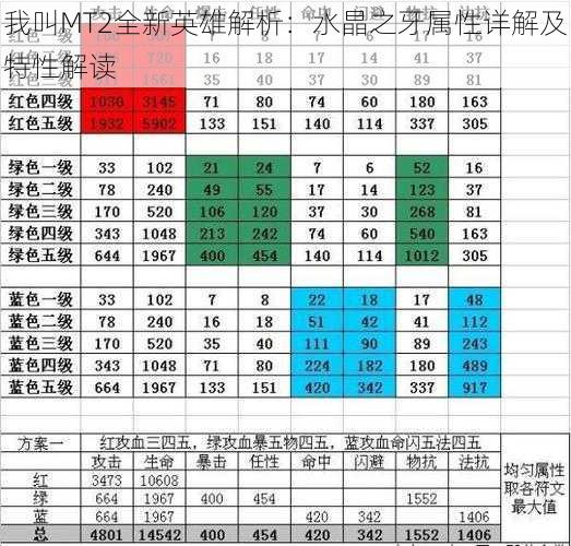 我叫MT2全新英雄解析：水晶之牙属性详解及特性解读