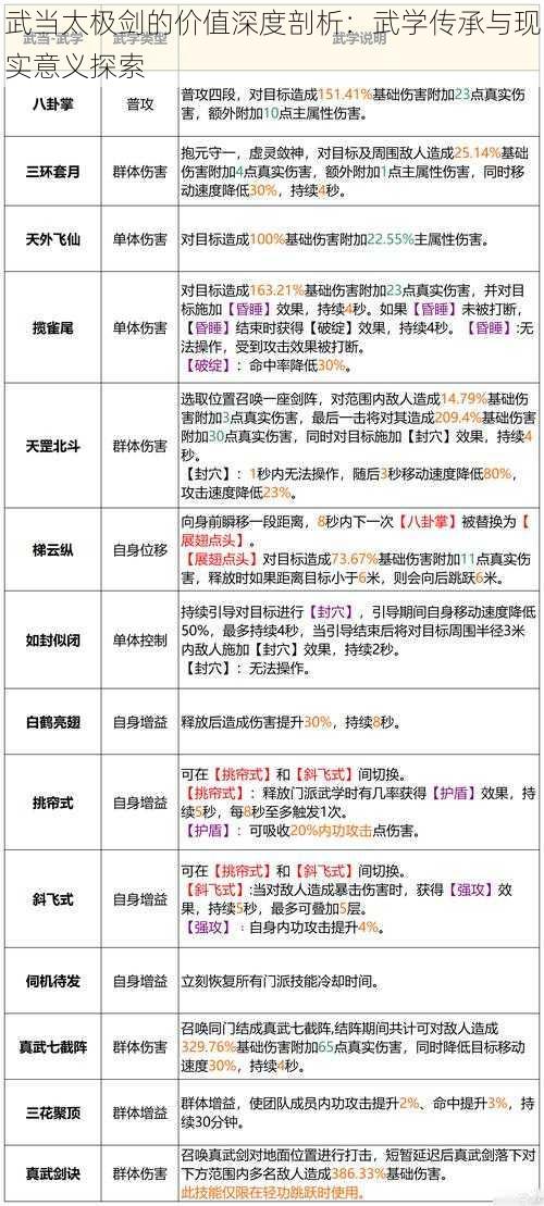 武当太极剑的价值深度剖析：武学传承与现实意义探索