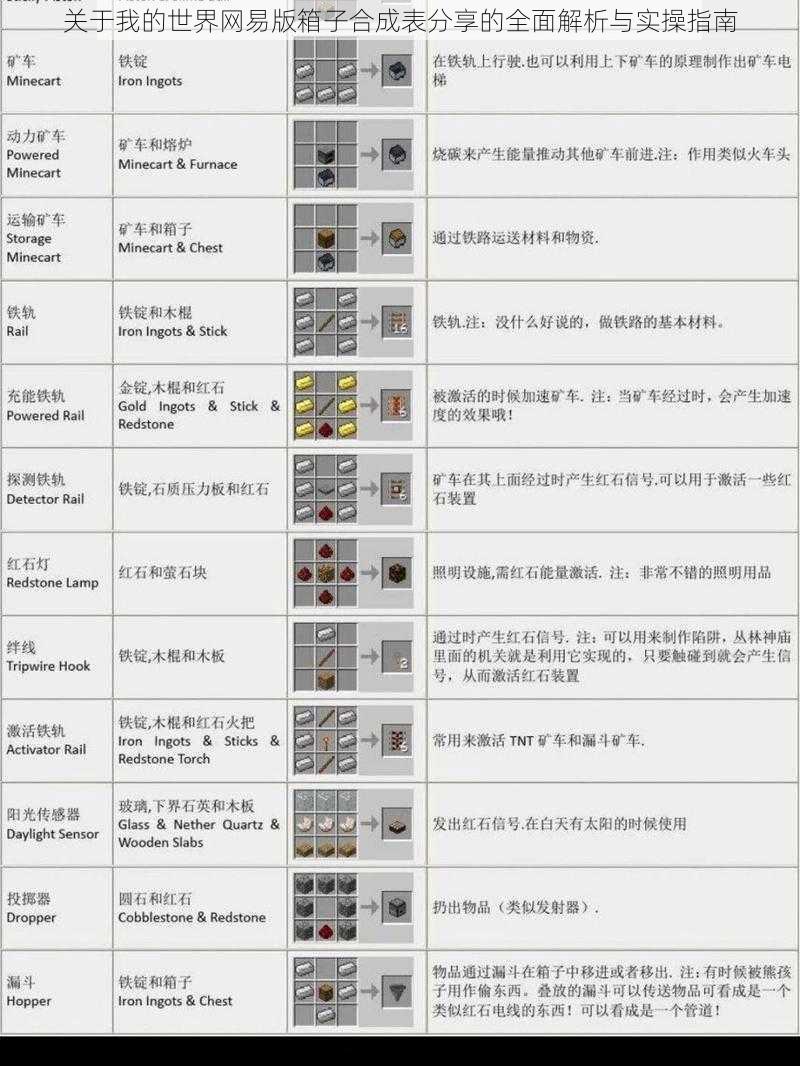 关于我的世界网易版箱子合成表分享的全面解析与实操指南