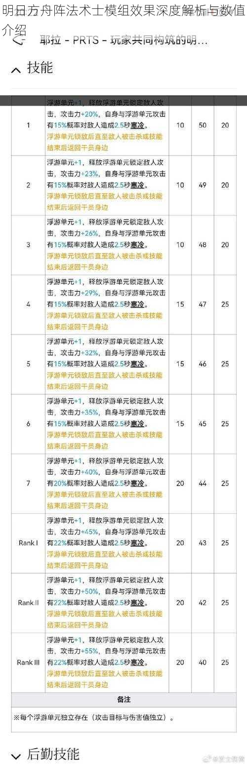 明日方舟阵法术士模组效果深度解析与数值介绍