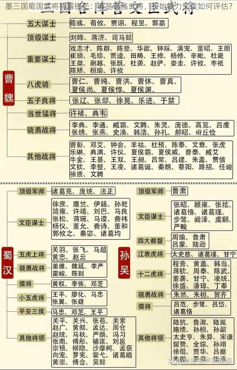 墨三国蜀国武将初露锋芒：谁是最强武将，初始能力又该如何评估？