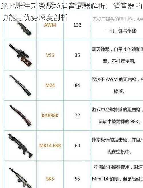 绝地求生刺激战场消音武器解析：消音器的功能与优势深度剖析